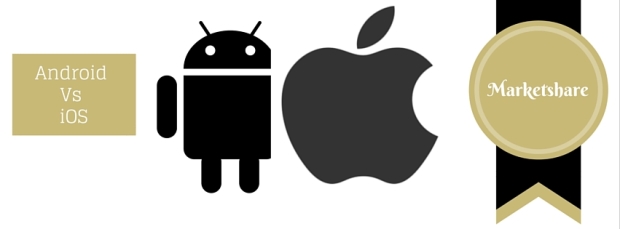 Android Vs iOS - Marketshare