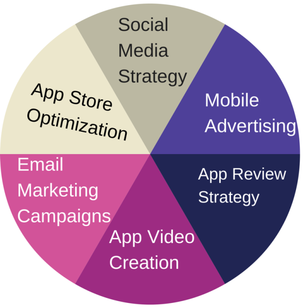App marketing strategies