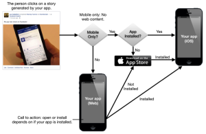 How App Links work