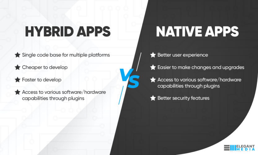 10 Questions that Decide App Development Cost in Australia