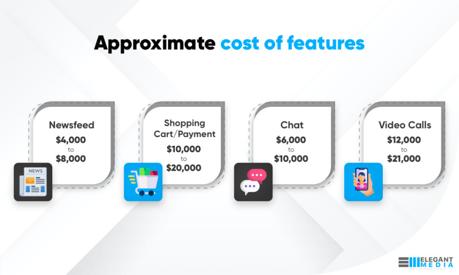 A list of approximate costs of different features 