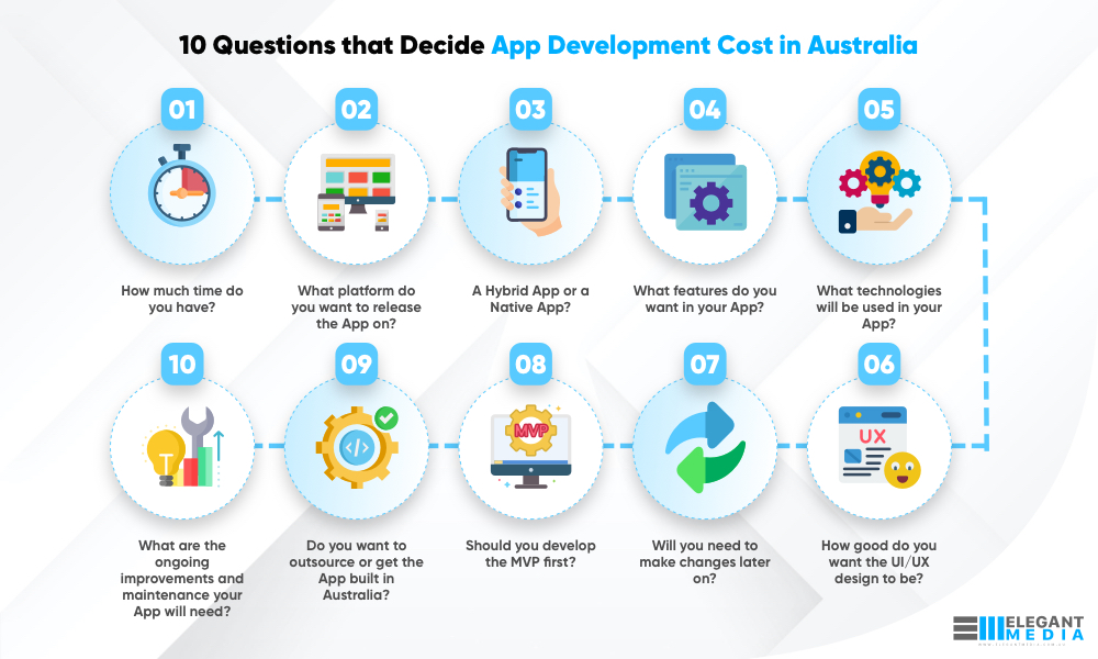 App development cost - 10 questions