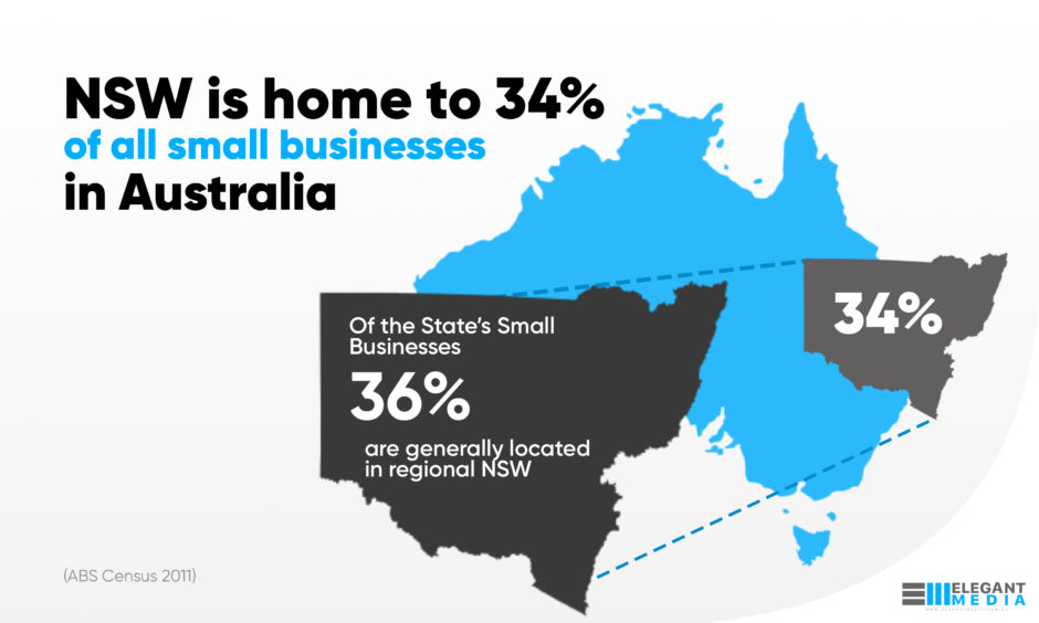 NSW is home to 34% of all small businesses in Australia 