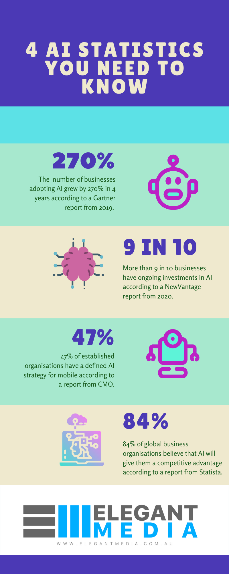 How Artificial Intelligence Is Changing Business