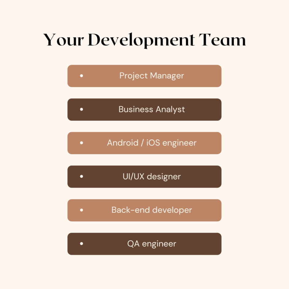 Your Development Team