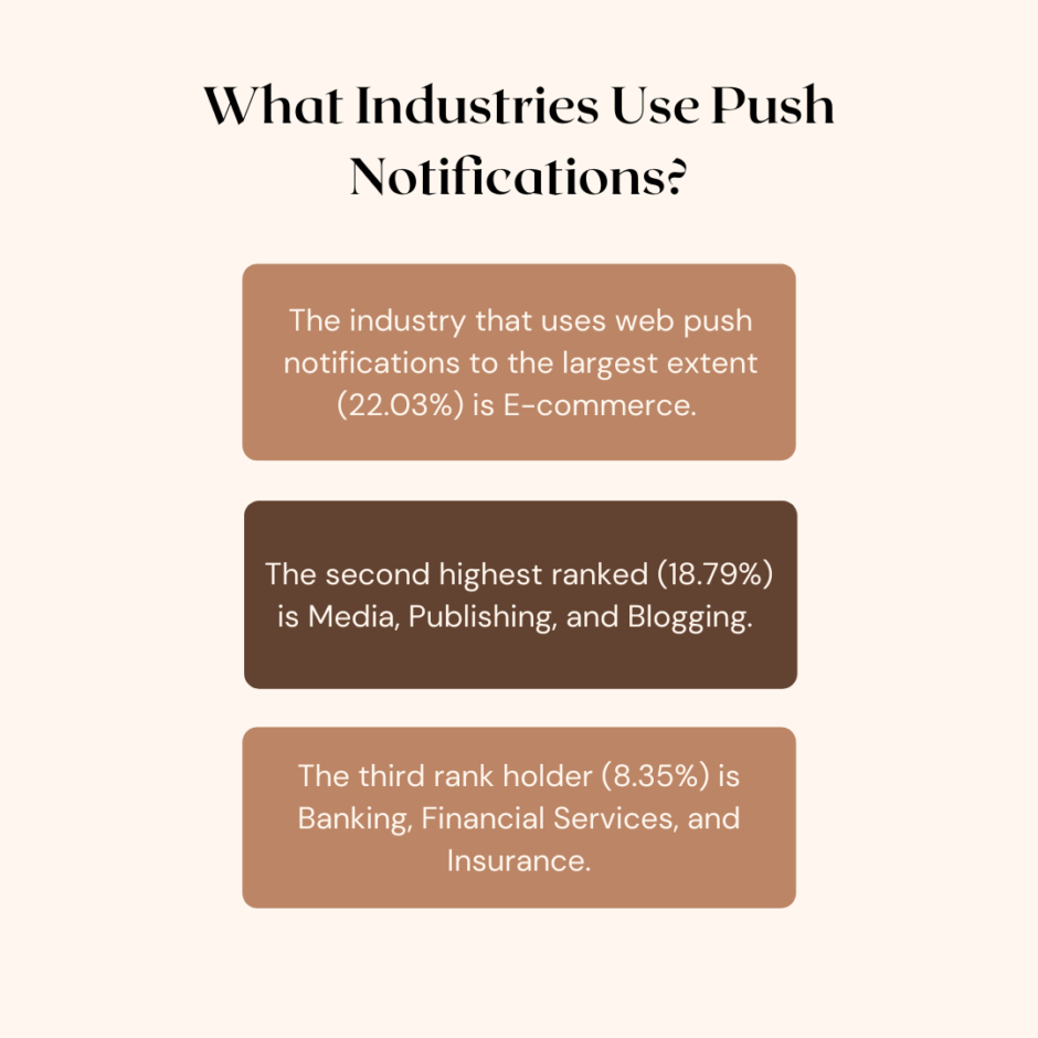 What Industries Use Push Notifications