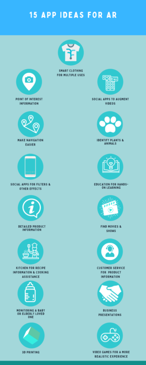 15 Ideas For AR App Development 2022 Augmented Reality Ideas