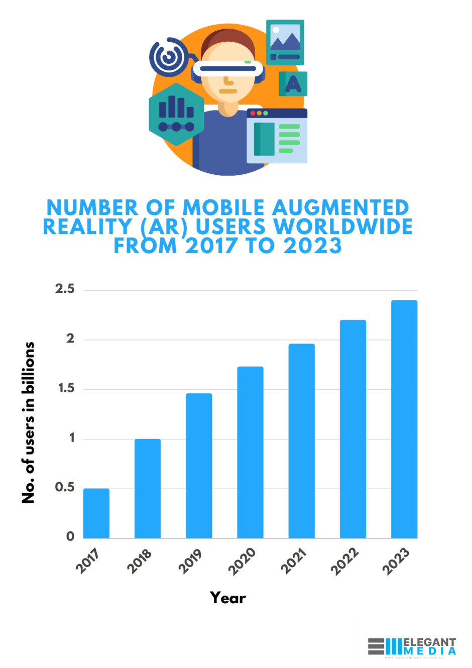 How AR can Revolutionise Business Apps