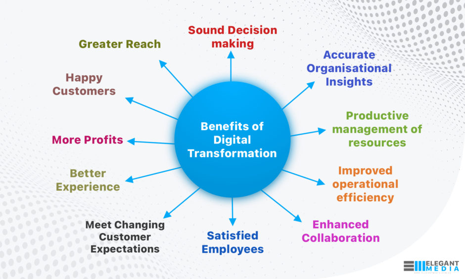 Benefits of Digital Transformation