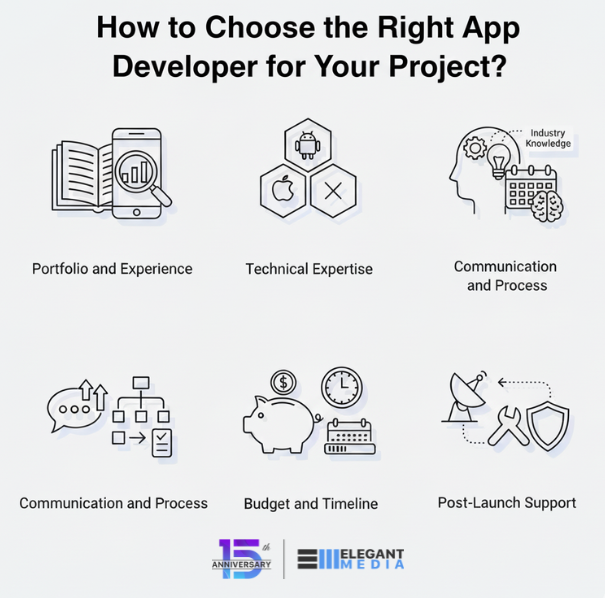 How to Choose the Right App Developer in California for Your Project? How to Choose the Right App Developer in California for Your Project?
