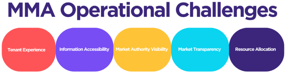 Melbourne Market Authority 