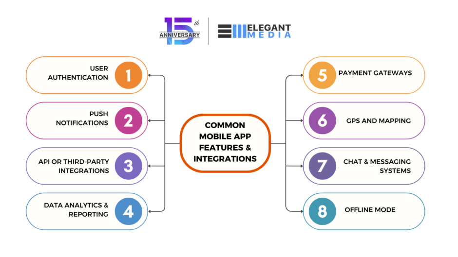 What Affects the Cost of App Development in 2025?