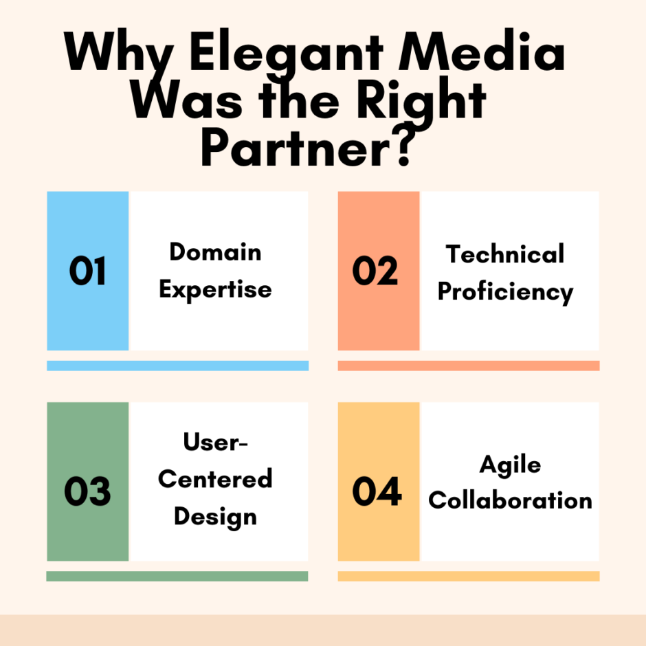 fitness app development Booty n Buff