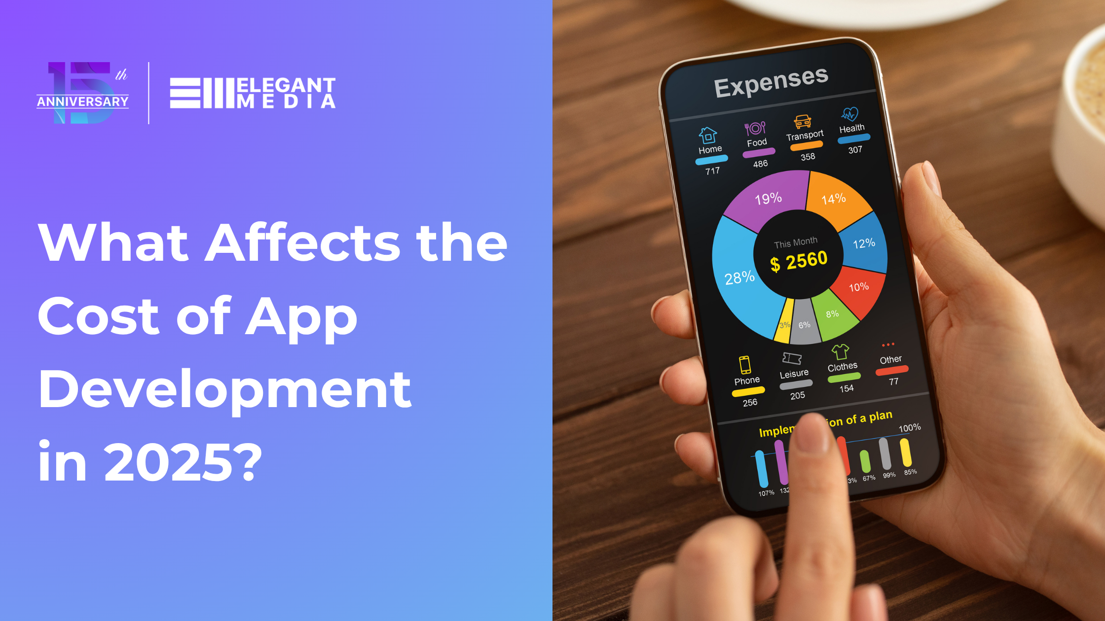 What Affects the Cost of App Development?