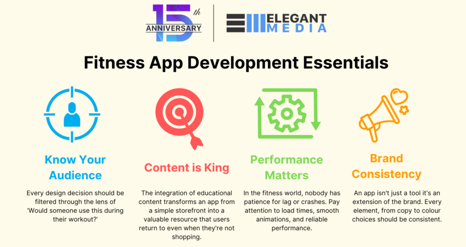 fitness app development