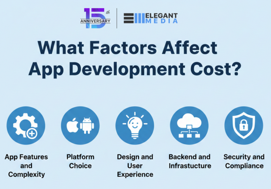 Mobile App Development Cost: How Much Does It Cost to Develop a Mobile App and Hire App Developers? [2026]