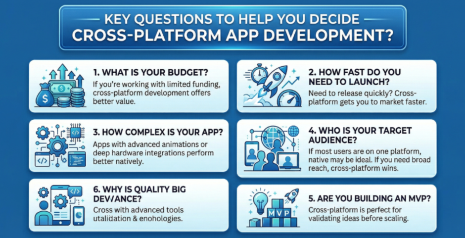 Cross-Platform App Development