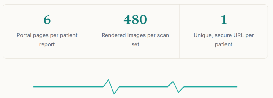 4DMedical Stats